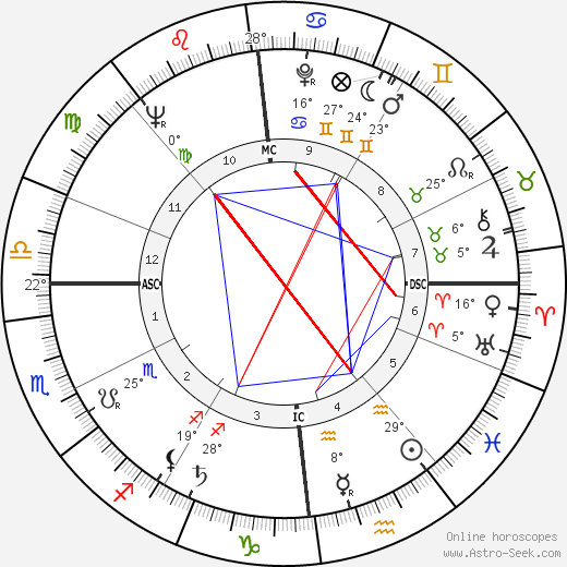 Serge Sauvion birth chart, biography, wikipedia 2023, 2024