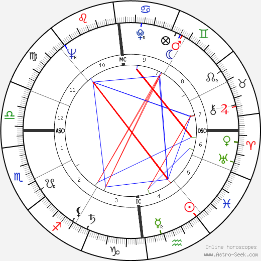 Serge Sauvion birth chart, Serge Sauvion astro natal horoscope, astrology