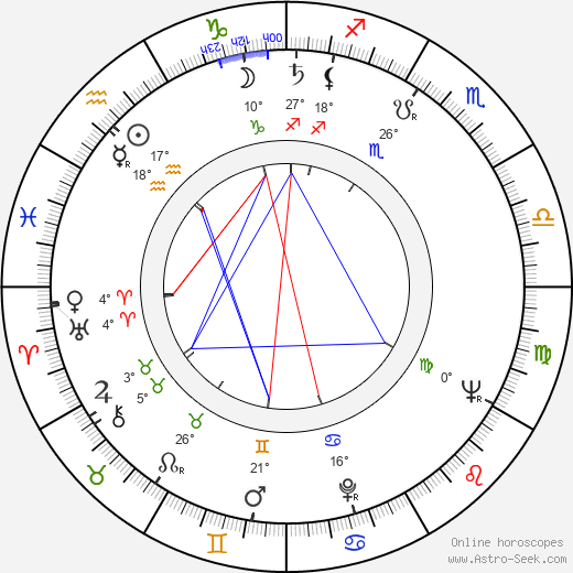Sixten Jernberg birth chart, biography, wikipedia 2024, 2025