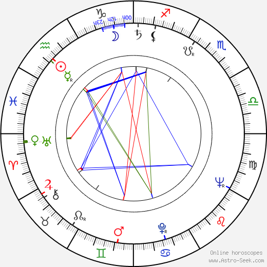 Sixten Jernberg birth chart, Sixten Jernberg astro natal horoscope, astrology