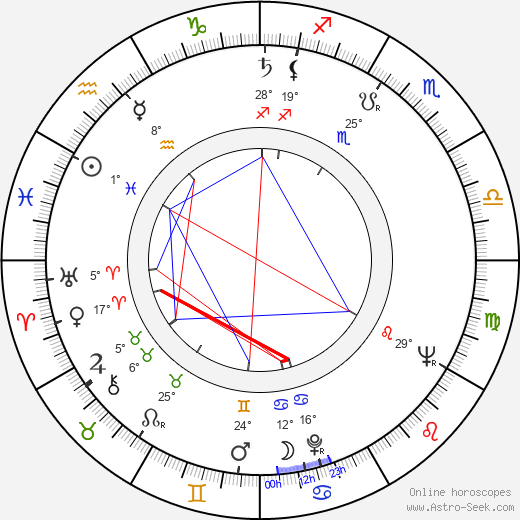 Toshirô Mayuzumi birth chart, biography, wikipedia 2023, 2024