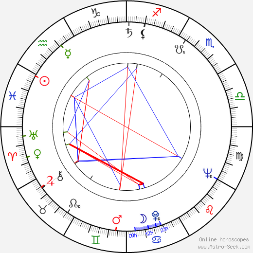 Toshirô Mayuzumi birth chart, Toshirô Mayuzumi astro natal horoscope, astrology