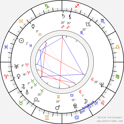 Václav Hudeček birth chart, biography, wikipedia 2024, 2025
