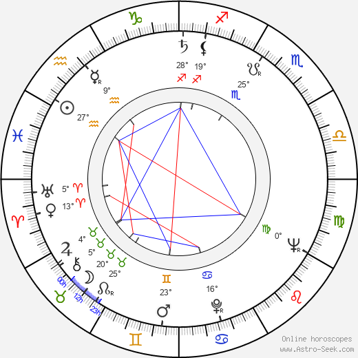 Václav Štádler birth chart, biography, wikipedia 2024, 2025