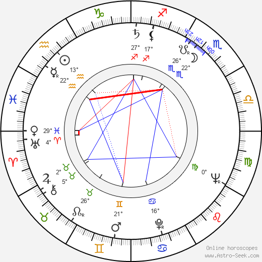 Věra Chytilová birth chart, biography, wikipedia 2023, 2024