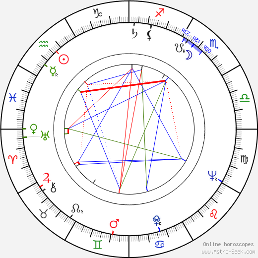 Věra Chytilová birth chart, Věra Chytilová astro natal horoscope, astrology