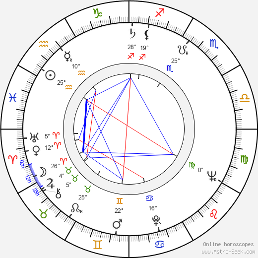 Vic Morrow birth chart, biography, wikipedia 2024, 2025