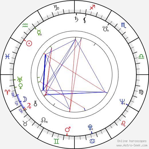 Vic Morrow birth chart, Vic Morrow astro natal horoscope, astrology