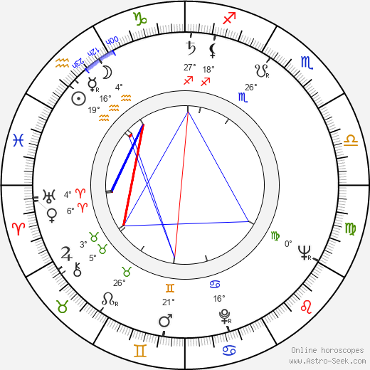 Vlastimil Bedrna birth chart, biography, wikipedia 2024, 2025