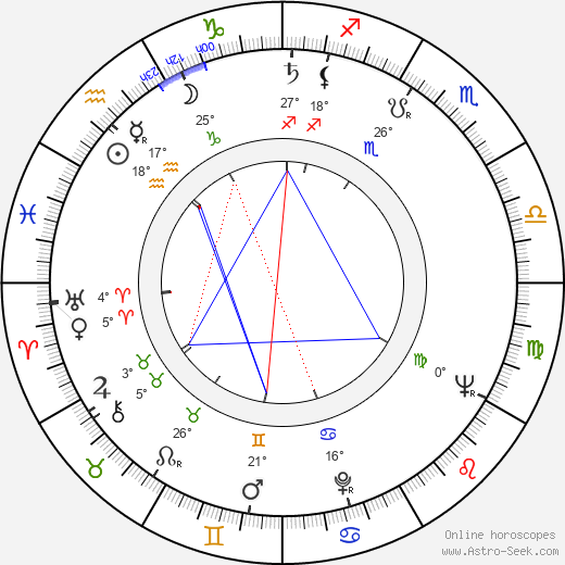 Walter F. Williams birth chart, biography, wikipedia 2024, 2025