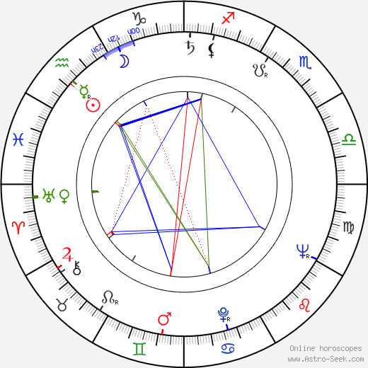 Walter F. Williams birth chart, Walter F. Williams astro natal horoscope, astrology