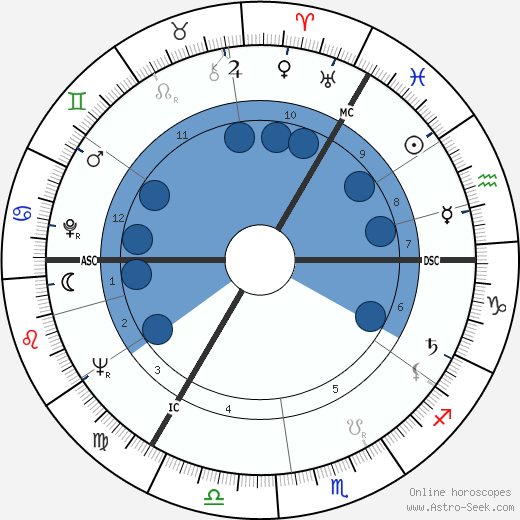 Willi Höpner wikipedia, horoscope, astrology, instagram