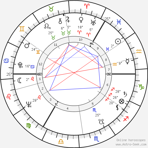 Willi Höpner birth chart, biography, wikipedia 2023, 2024