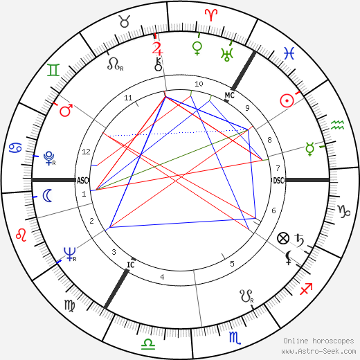 Willi Höpner birth chart, Willi Höpner astro natal horoscope, astrology