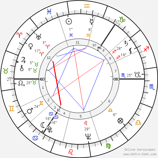 William Connoll Walker birth chart, biography, wikipedia 2024, 2025