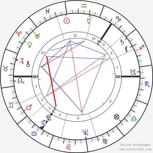 William Connoll Walker birth chart, William Connoll Walker astro natal horoscope, astrology