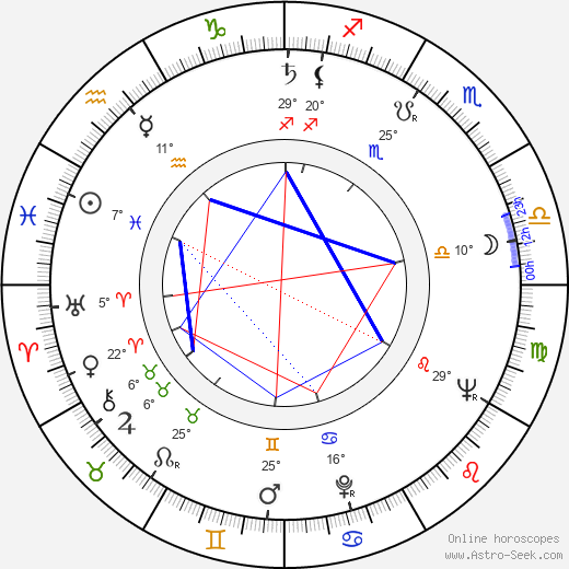 Zdeněk Jičínský birth chart, biography, wikipedia 2023, 2024