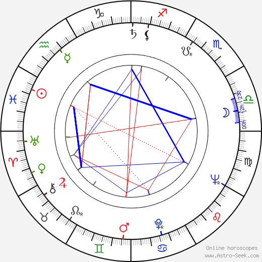 Zdeněk Jičínský birth chart, Zdeněk Jičínský astro natal horoscope, astrology