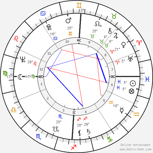 Zdzisław Beksiński birth chart, biography, wikipedia 2024, 2025