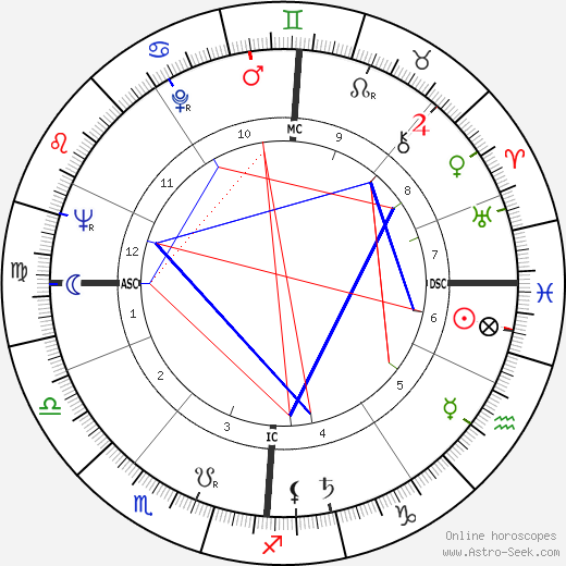 Zdzisław Beksiński birth chart, Zdzisław Beksiński astro natal horoscope, astrology
