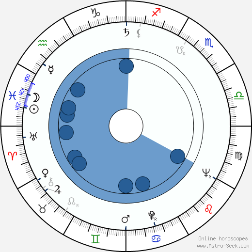 Alice Hirson horoscope, astrology, sign, zodiac, date of birth, instagram