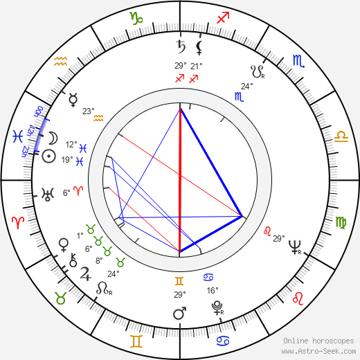 Alice Hirson birth chart, biography, wikipedia 2024, 2025