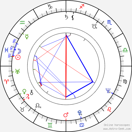 Alice Hirson birth chart, Alice Hirson astro natal horoscope, astrology
