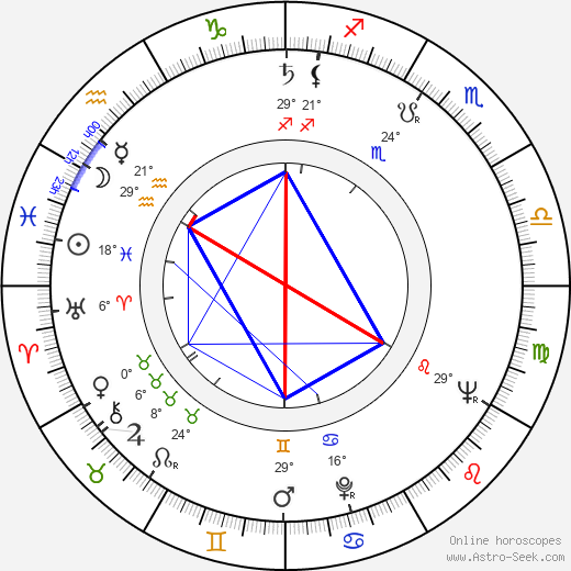 Bob Larkin birth chart, biography, wikipedia 2023, 2024