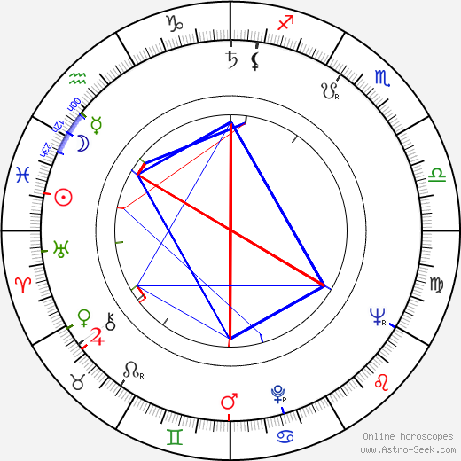 Bob Larkin birth chart, Bob Larkin astro natal horoscope, astrology