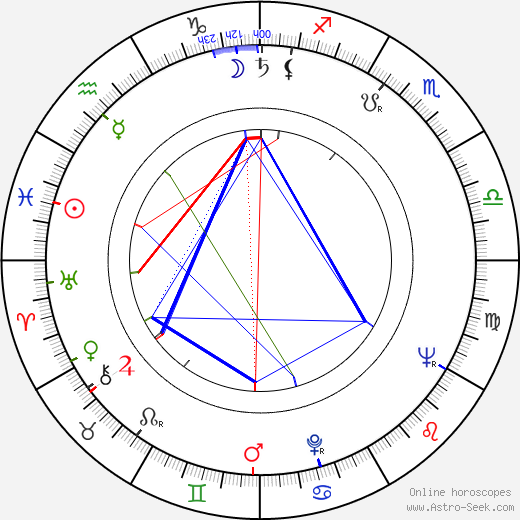 Casey Tibbs birth chart, Casey Tibbs astro natal horoscope, astrology