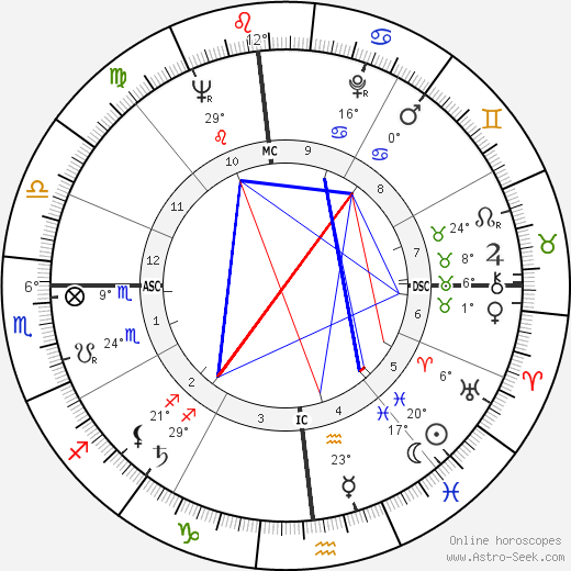 Cather MacCallum birth chart, biography, wikipedia 2024, 2025