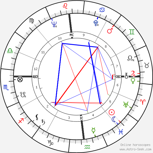 Cather MacCallum birth chart, Cather MacCallum astro natal horoscope, astrology