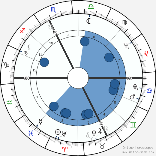 Charles Dumont wikipedia, horoscope, astrology, instagram