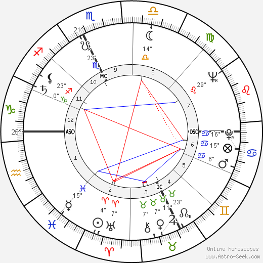 Charles Dumont birth chart, biography, wikipedia 2023, 2024