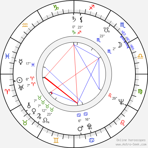 Claire Maurier birth chart, biography, wikipedia 2023, 2024