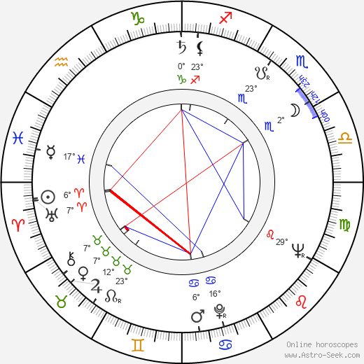 Claire Maurier birth chart, biography, wikipedia 2024, 2025
