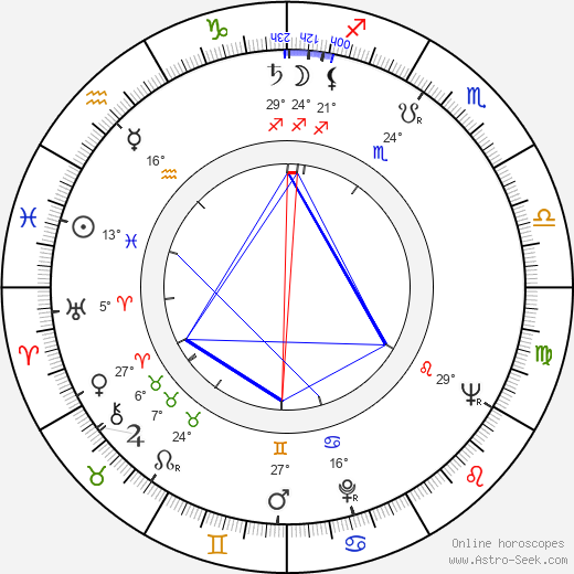 Columba Domínguez birth chart, biography, wikipedia 2023, 2024