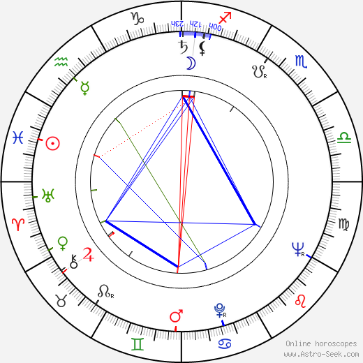 Columba Domínguez birth chart, Columba Domínguez astro natal horoscope, astrology