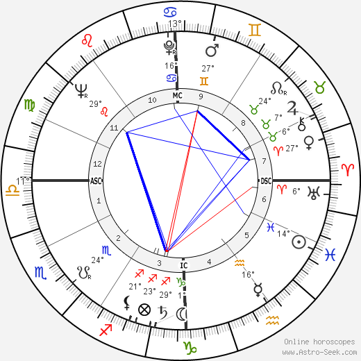 Craig Huebing birth chart, biography, wikipedia 2023, 2024