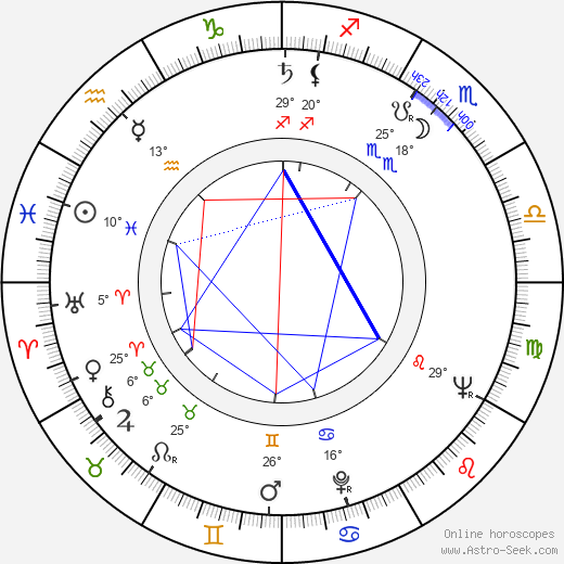 Dagmar Pistorová birth chart, biography, wikipedia 2024, 2025