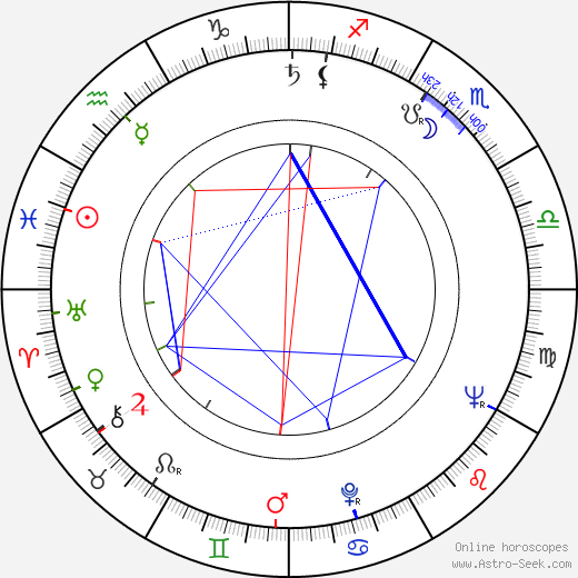 Dagmar Pistorová birth chart, Dagmar Pistorová astro natal horoscope, astrology