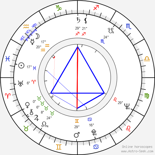 Daryl Duke birth chart, biography, wikipedia 2023, 2024