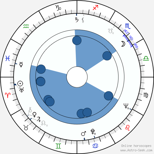 Ellwood Kieser wikipedia, horoscope, astrology, instagram