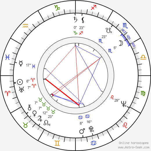 Ellwood Kieser birth chart, biography, wikipedia 2023, 2024