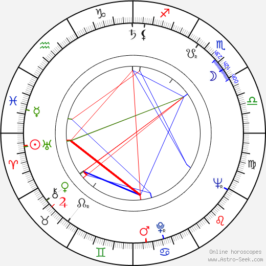 Ellwood Kieser birth chart, Ellwood Kieser astro natal horoscope, astrology