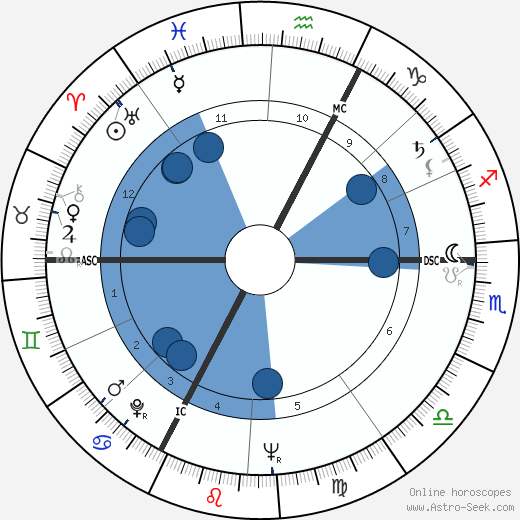 François Duhil de Benaze wikipedia, horoscope, astrology, instagram