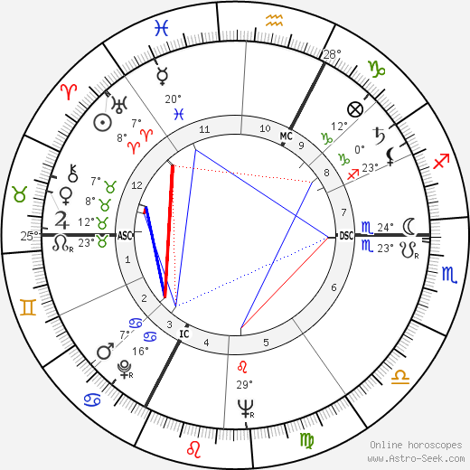 François Duhil de Benaze birth chart, biography, wikipedia 2023, 2024