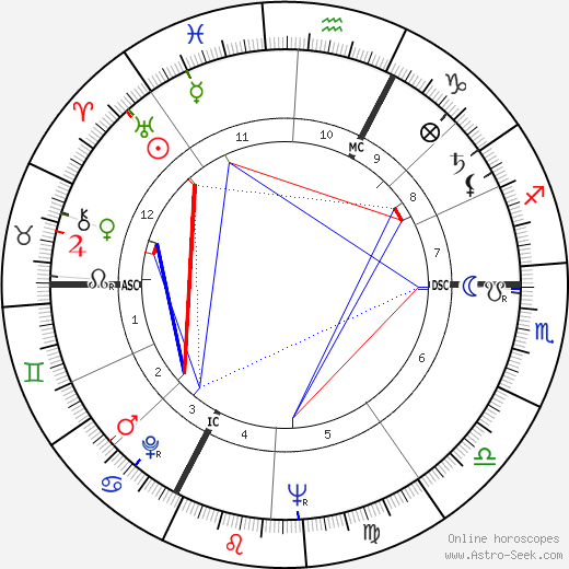 François Duhil de Benaze birth chart, François Duhil de Benaze astro natal horoscope, astrology