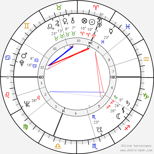 François Lesage birth chart, biography, wikipedia 2024, 2025