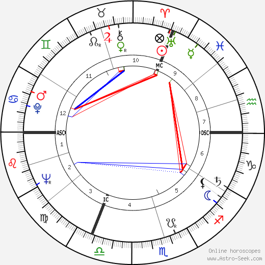 François Lesage birth chart, François Lesage astro natal horoscope, astrology